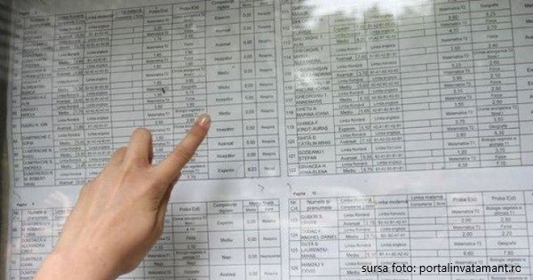 168 de contestații la examenul de titularizare din în acest an, la nivelul județului